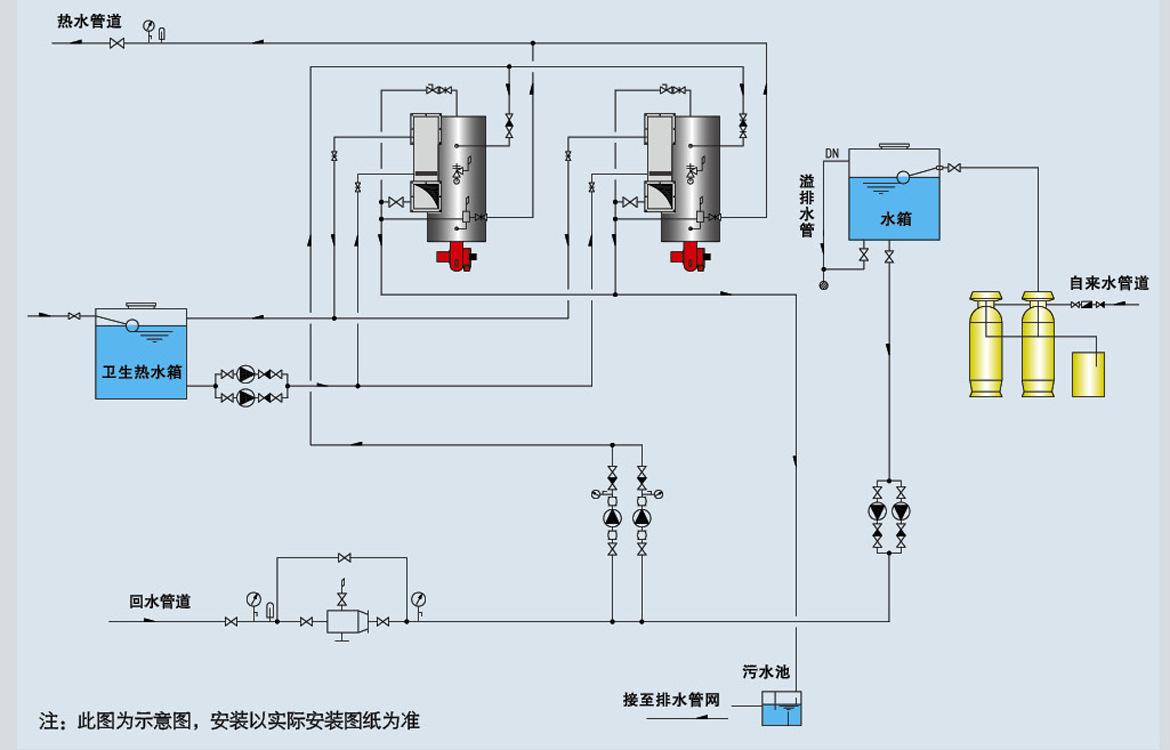 天然氣燃氣鍋爐原理