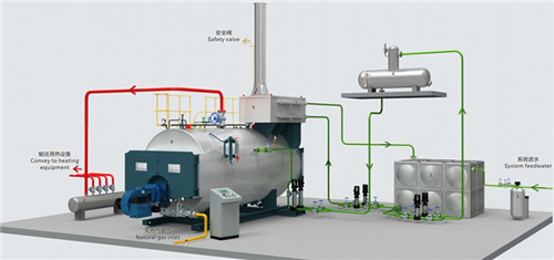 天燃氣蒸氣鍋爐