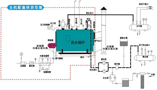 蒸汽鍋爐