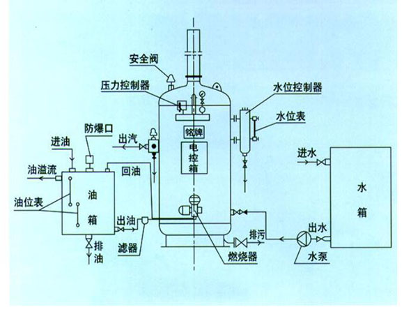 燃氣蒸汽鍋爐原理