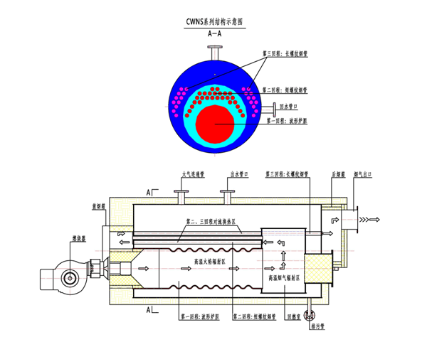燃油(氣)熱水鍋爐原理