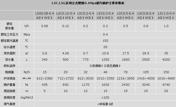 立式蒸汽鍋爐技術參數