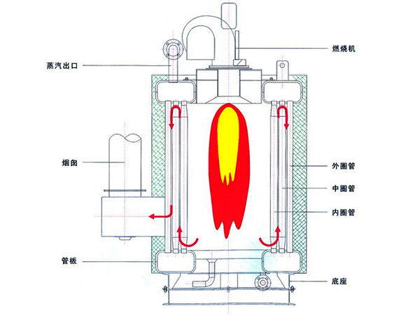 家用燃氣鍋爐概述圖