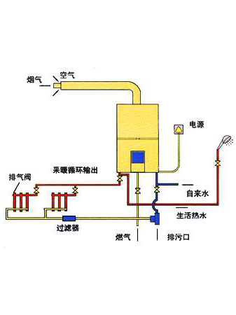 家用天燃氣鍋爐結構圖