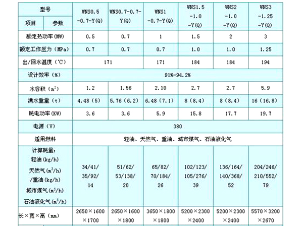 1噸蒸汽鍋爐技術參數