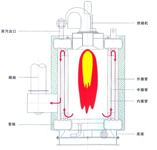 燃煤鍋爐原理