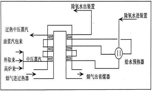 余熱鍋爐原理圖