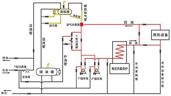 電導熱油鍋爐原理圖