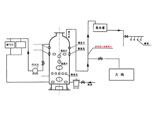 立式燃煤蒸汽鍋爐結構圖