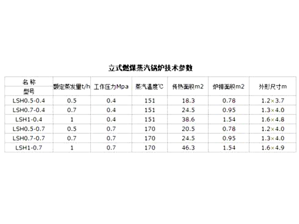 立式燃煤蒸汽鍋爐技術參數