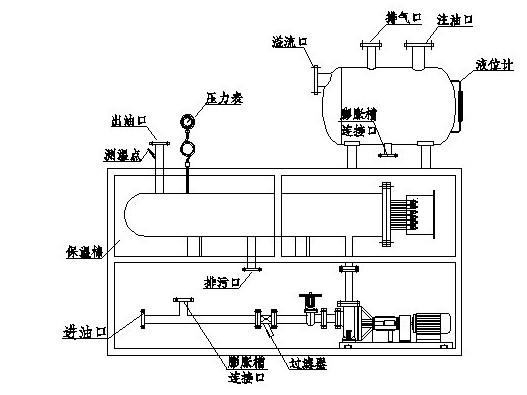 環保導熱油鍋爐原理