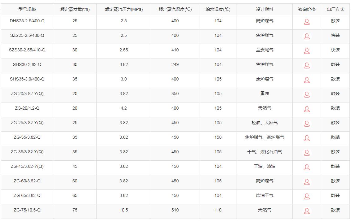 電站燃油鍋爐參數