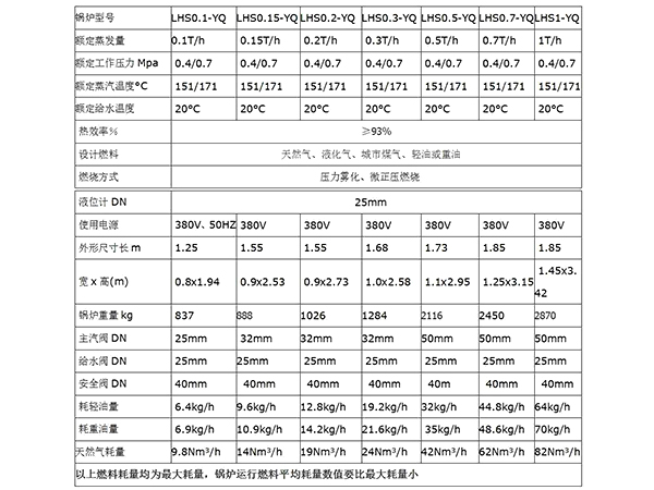 小型燃氣蒸汽鍋爐技術參數