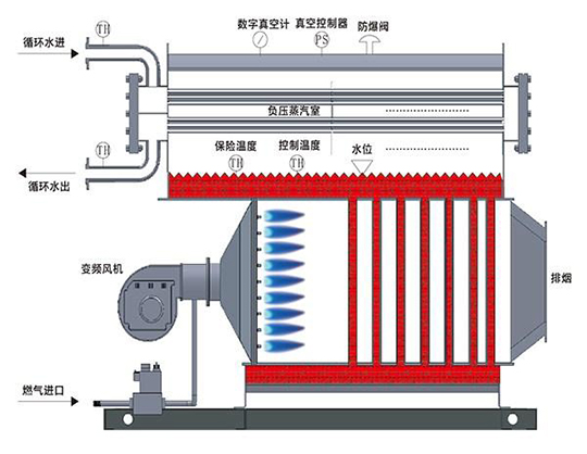 真空燃氣鍋爐結構圖