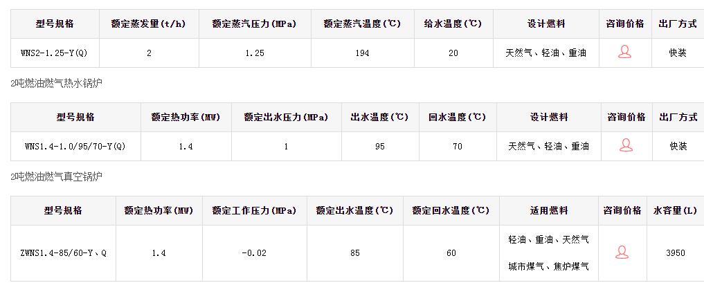 兩噸燃油鍋爐參數