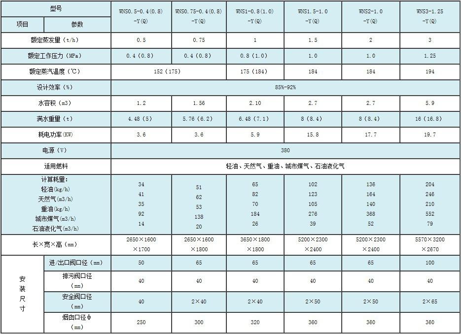 全自動燃氣蒸汽鍋爐技術參數