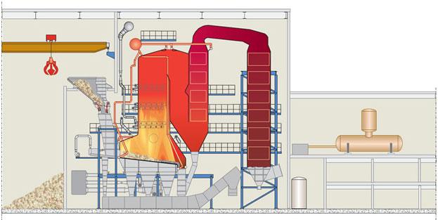 生物質發電鍋爐原理