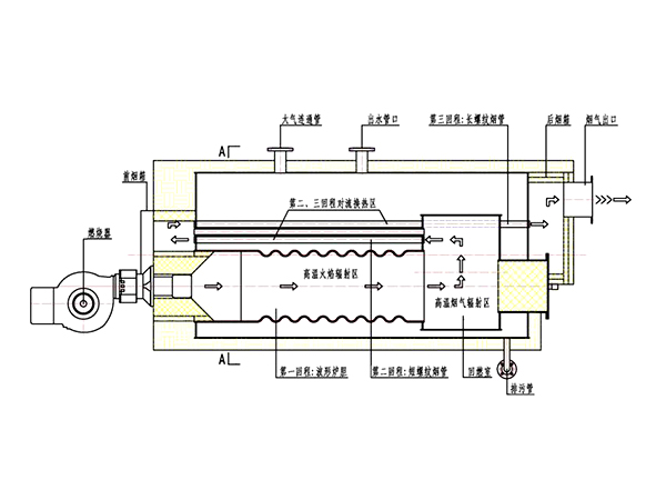 15噸蒸汽鍋爐原理圖