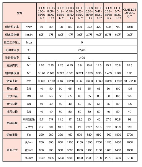 立式熱水鍋爐參數