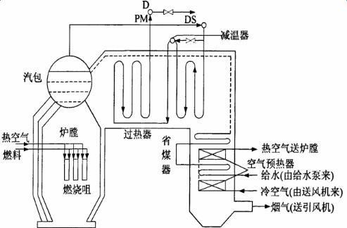 1t熱水鍋爐原理圖